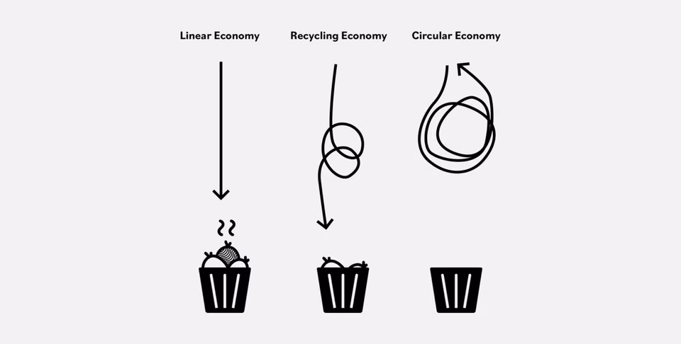 Sko fra New Movements klargjort for materialgjenvinning